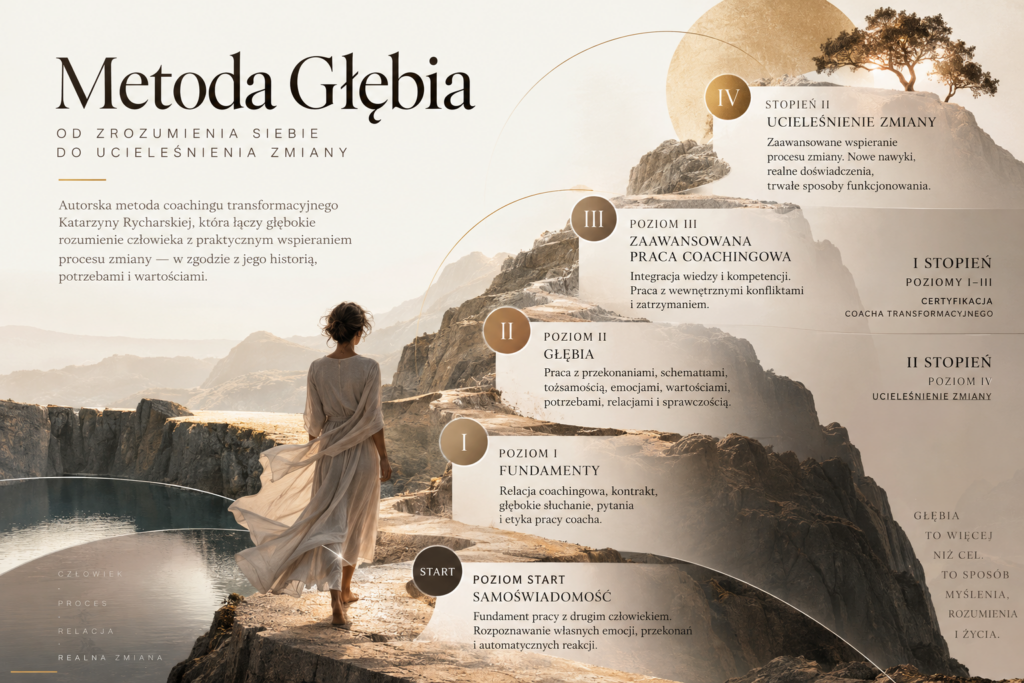metoda-glebia